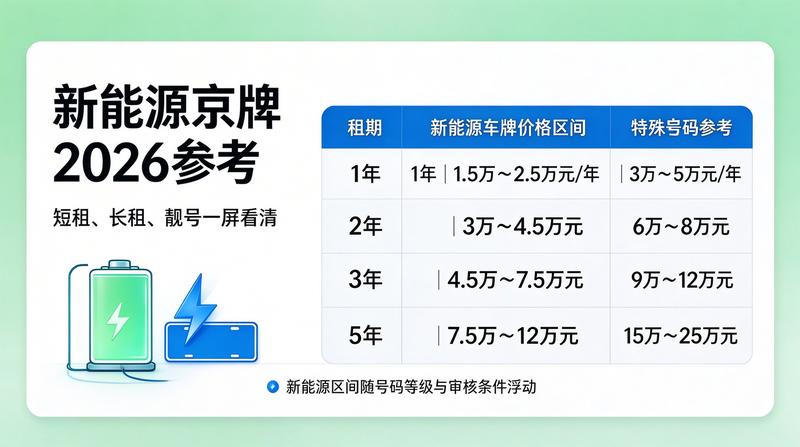 诚信服务